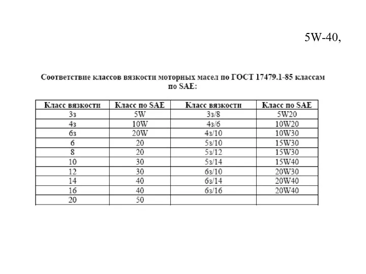 5W-40,