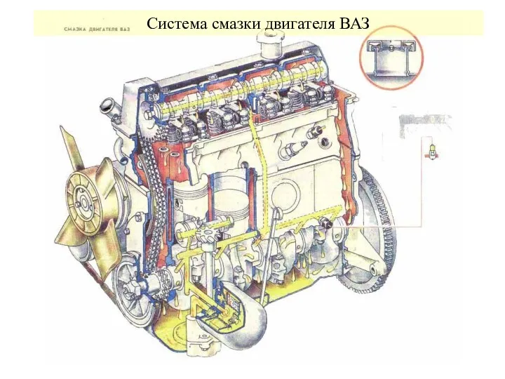 Система смазки двигателя ВАЗ