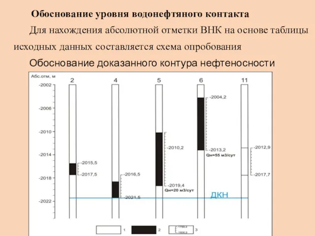 Для нахождения абсолютной отметки ВНК на основе таблицы исходных данных