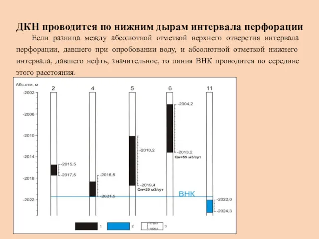 ДКН проводится по нижним дырам интервала перфорации Если разница между