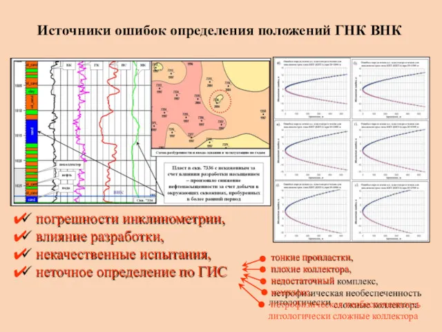 Источники ошибок определения положений ГНК ВНК погрешности инклинометрии, влияние разработки,