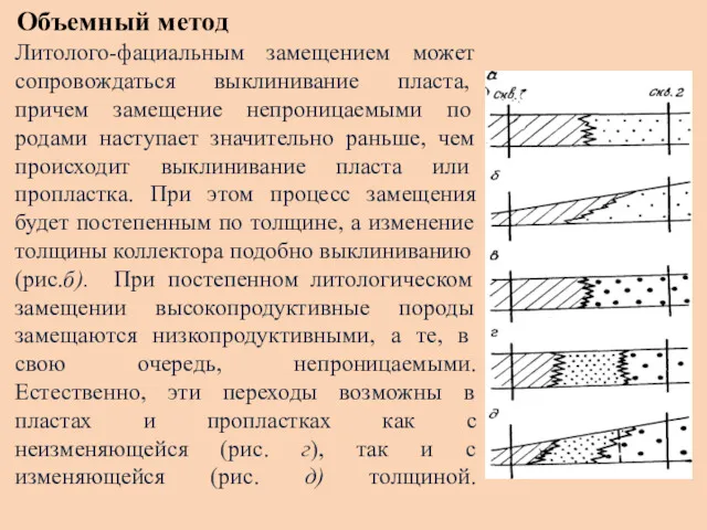 Объемный метод Литолого-фациальным замещением может сопровождать­ся выклинивание пласта, причем замещение