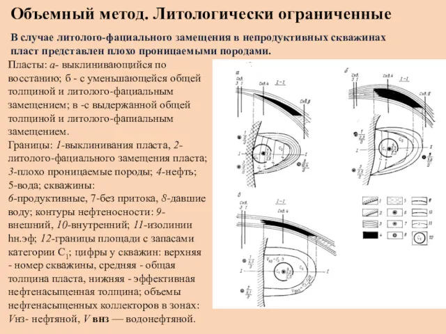 Объемный метод. Литологически ограниченные В случае литолого-фациального замещения в непродуктивных