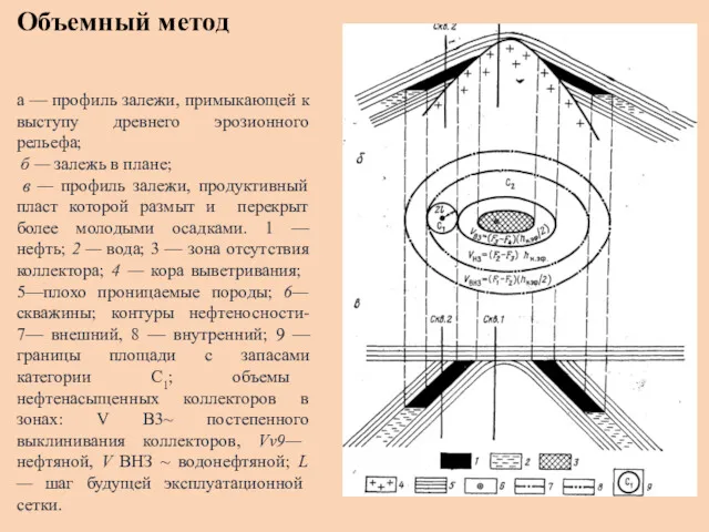 Объемный метод а — профиль залежи, примыкающей к выступу древнего