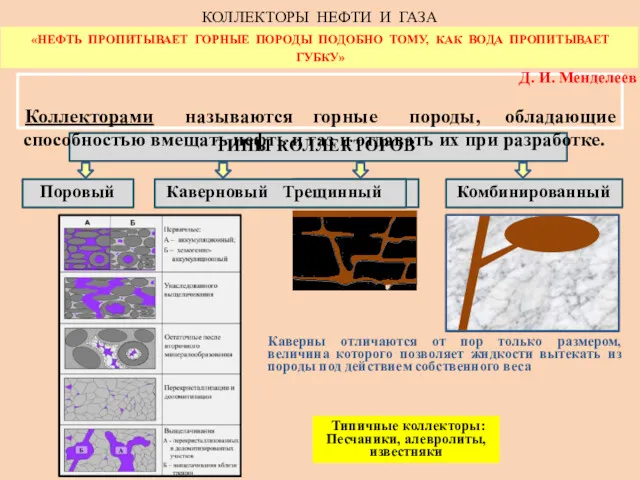 Комбинированный ТИПЫ КОЛЛЕКТОРОВ Поровый Каверновый Трещинный .. 6 e Каверны