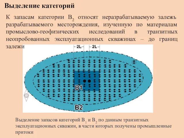 Выделение категорий Выделение запасов категорий B1 и B2 по данным