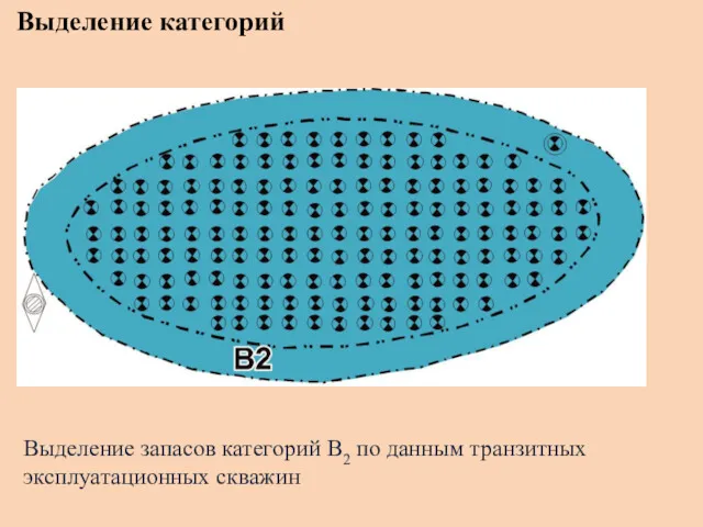 Выделение категорий Выделение запасов категорий B2 по данным транзитных эксплуатационных скважин