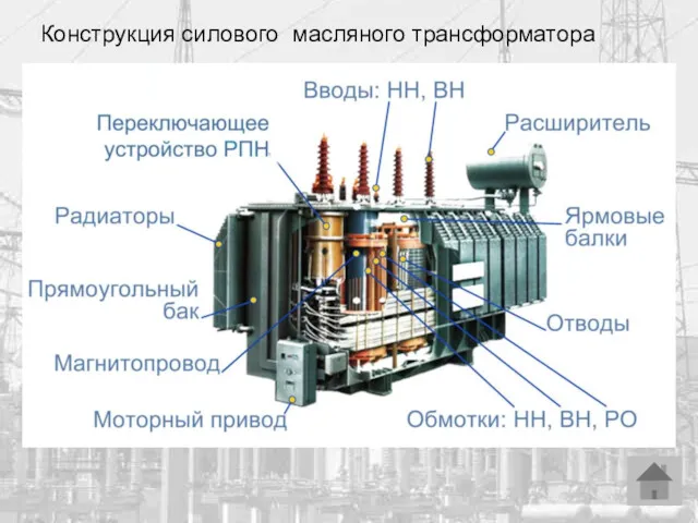 Конструкция силового масляного трансформатора