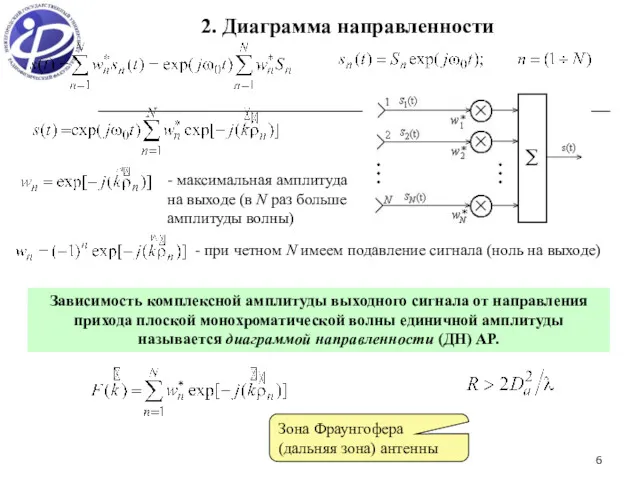 2. Диаграмма направленности - максимальная амплитуда на выходе (в N