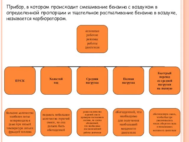 Прибор, в котором происходит смешивание бензина с воздухом в определенной