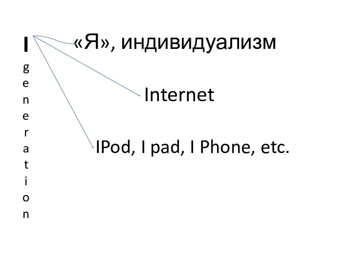 I generation «Я», индивидуализм Internet IPod, I pad, I Phone, etc.