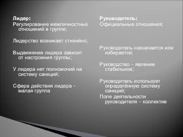 Лидер: Регулирование межличностных отношений в группе; Лидерство возникает стихийно; Выдвижение