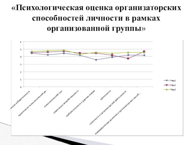 «Психологическая оценка организаторских способностей личности в рамках организованной группы»