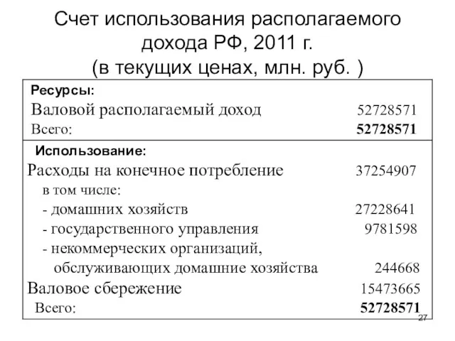 Счет использования располагаемого дохода РФ, 2011 г. (в текущих ценах, млн. руб. )