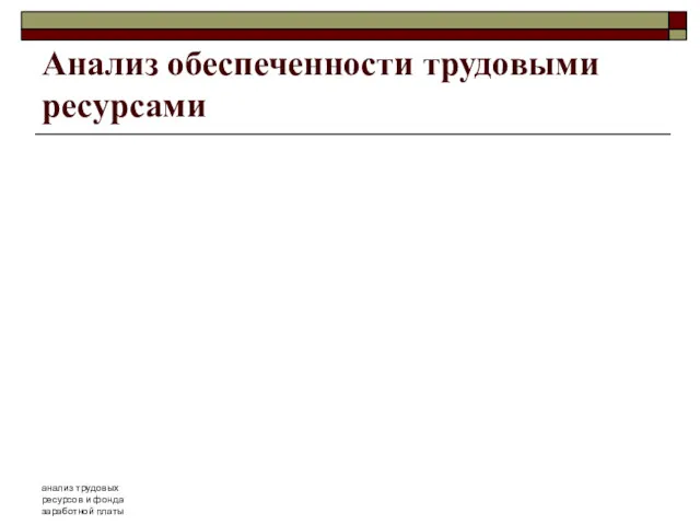 анализ трудовых ресурсов и фонда заработной платы Анализ обеспеченности трудовыми ресурсами