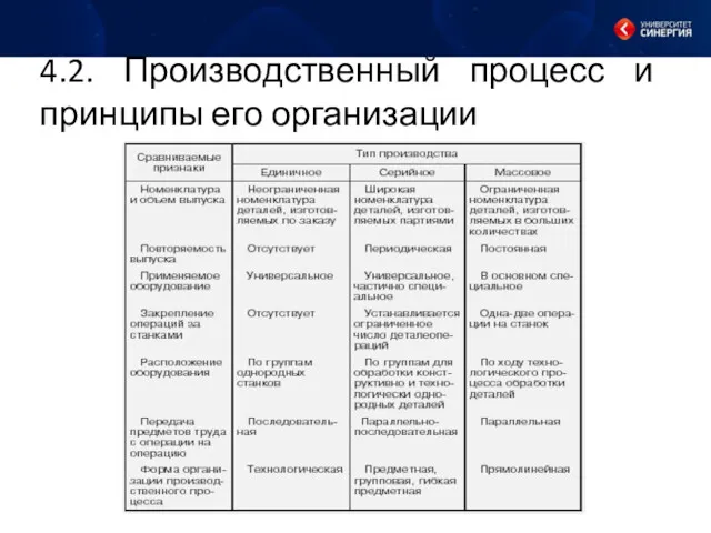 4.2. Производственный процесс и принципы его организации