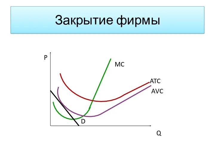 Закрытие фирмы MC ATC AVC D Q P