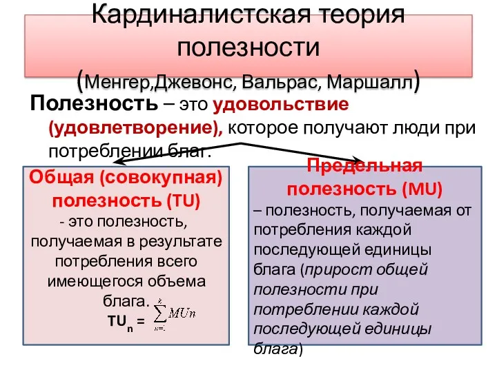 Кардиналистская теория полезности (Менгер,Джевонс, Вальрас, Маршалл) Полезность – это удовольствие