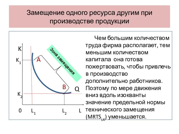 Замещение одного ресурса другим при производстве продукции K K1 K2