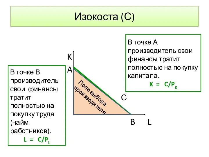 Изокоста (С) K A B L С Поле выбора производителя