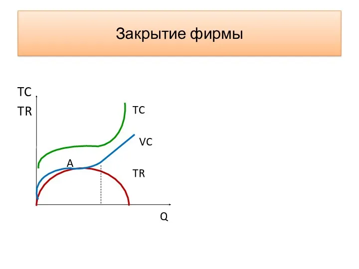 Закрытие фирмы TC TR TC TR A Q VC