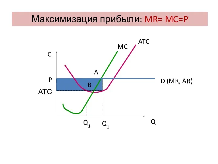 D (MR, AR) ATC MC Q C A B Q1