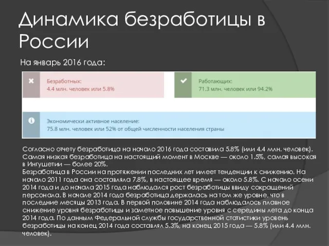 Динамика безработицы в России На январь 2016 года: Согласно отчету