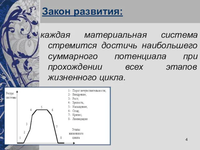 Закон развития: каждая материальная система стремится достичь наибольшего суммарного потенциала при прохождении всех этапов жизненного цикла.