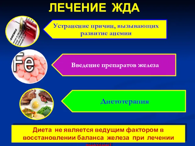 ЛЕЧЕНИЕ ЖДА Диета не является ведущим фактором в восстановлении баланса железа при лечении анемии!