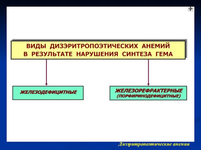 Дизэритропоэтические анемии