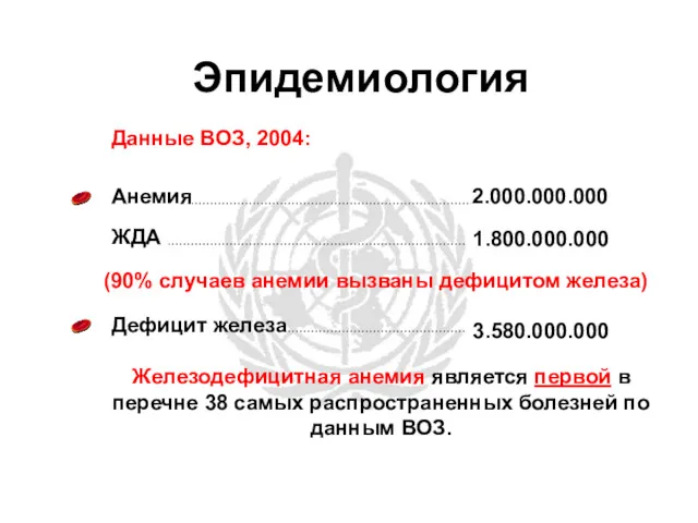 Эпидемиология Данные ВОЗ, 2004: Анемия ЖДА Дефицит железа 2.000.000.000 1.800.000.000