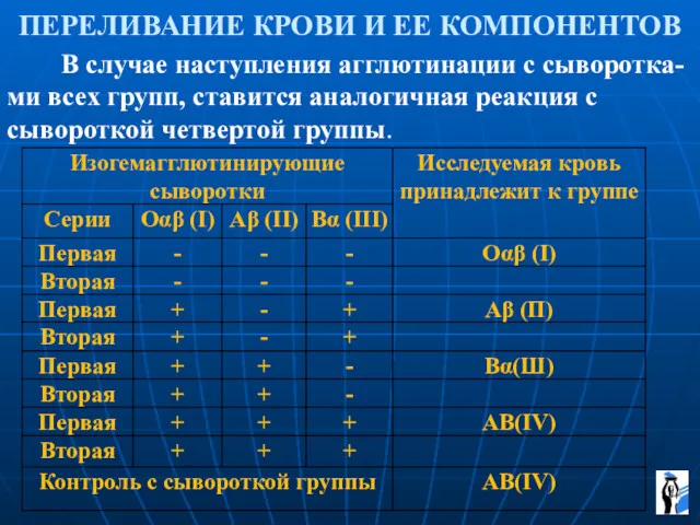 ПЕРЕЛИВАНИЕ КРОВИ И ЕЕ КОМПОНЕНТОВ В случае наступления агглютинации с