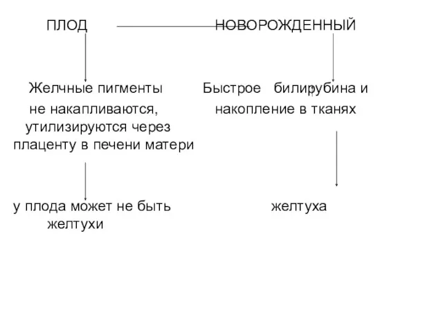 ПЛОД НОВОРОЖДЕННЫЙ Желчные пигменты Быстрое билирубина и не накапливаются, накопление в тканях утилизируются