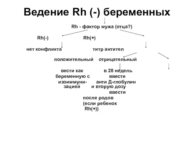 Ведение Rh (-) беременных Rh - фактop мужа (отца?) Rh(-)