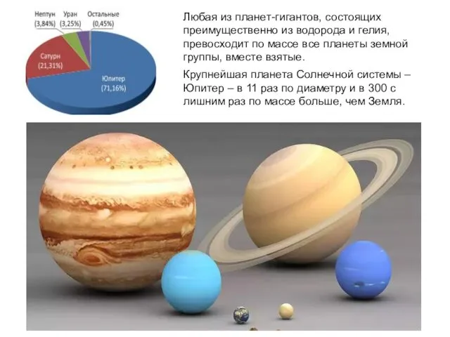 Любая из планет-гигантов, состоящих преимущественно из водорода и гелия, превосходит