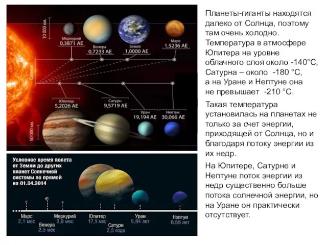 Планеты-гиганты находятся далеко от Солнца, поэтому там очень холодно. Температура