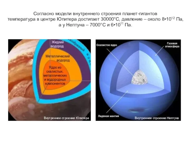 Согласно модели внутреннего строения планет-гигантов температура в центре Юпитера достигает