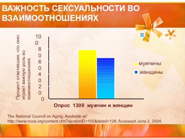 ВАЖНОСТЬ СЕКСУАЛЬНОСТИ ВО ВЗАИМООТНОШЕНИЯХ The National Council on Aging. Available at: http://www.ncoa.org/content.cfm?sectionID=105&detail=128. Accessed June 2, 2004.