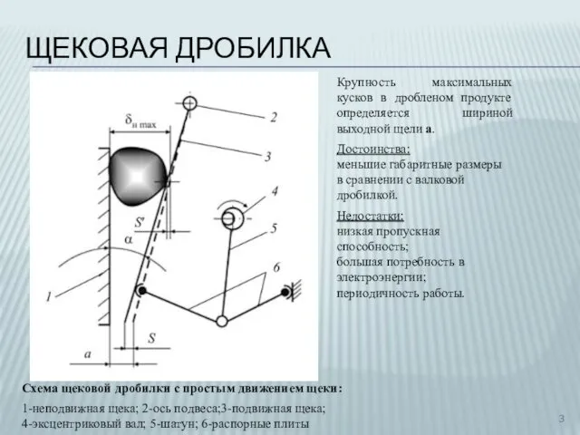 ЩЕКОВАЯ ДРОБИЛКА Схема щековой дробилки с простым движением щеки: 1-неподвижная