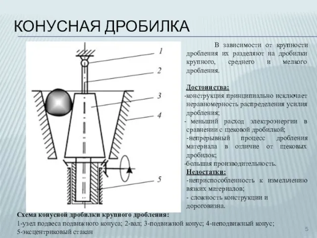 КОНУСНАЯ ДРОБИЛКА Схема конусной дробилки крупного дробления: 1-узел подвеса подвижного