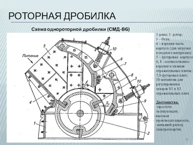 РОТОРНАЯ ДРОБИЛКА Схема однороторной дробилки (CМД-86) 1-рама; 2- ротор; 3