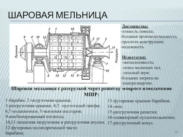 ШАРОВАЯ МЕЛЬНИЦА Шаровая мельница с разгрузкой через решетку мокрого измельчения