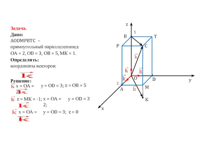 Задача. Дано: AODMPBTC – прямоугольный параллелепипед ОА = 2, ОD