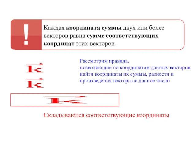 Каждая координата суммы двух или более векторов равна сумме соответствующих