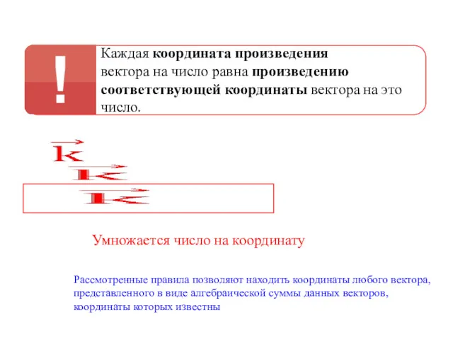 Каждая координата произведения вектора на число равна произведению соответствующей координаты