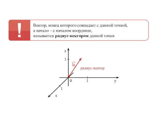 0 1 1 1 z y x Вектор, конец которого