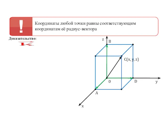 0 z y x B C(x, y, z) D A