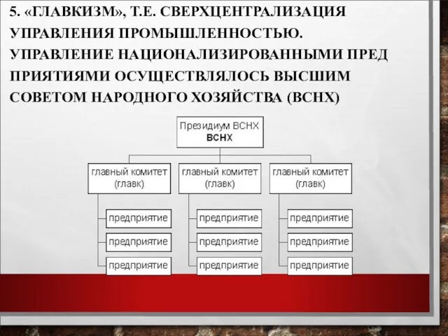 5. «ГЛАВКИЗМ», Т.Е. СВЕРХЦЕНТРАЛИЗАЦИЯ УПРАВЛЕНИЯ ПРО­МЫШЛЕННОСТЬЮ. УПРАВЛЕНИЕ НАЦИОНАЛИЗИРОВАННЫМИ ПРЕД­ПРИЯТИЯМИ ОСУЩЕСТВЛЯЛОСЬ ВЫСШИМ СОВЕТОМ НАРОДНОГО ХОЗЯЙСТВА (ВСНХ)