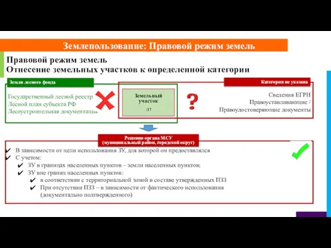 Землепользование: Правовой режим земель Правовой режим земель Отнесение земельных участков