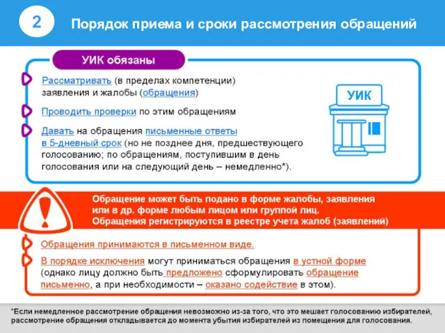 2 Порядок приема и сроки рассмотрения обращений 2